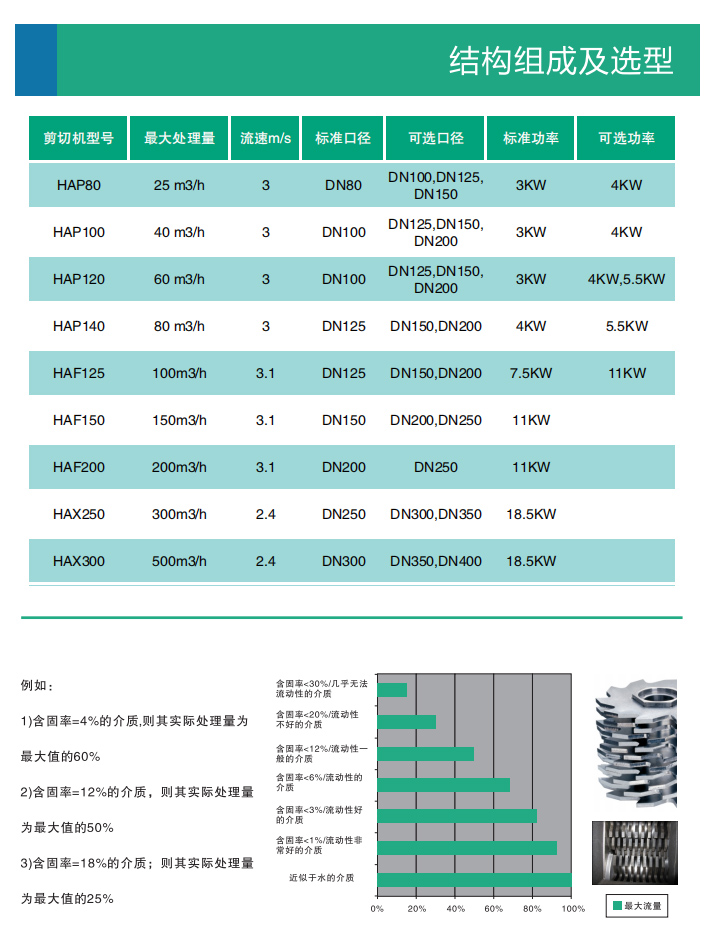 雙軸多功能剪切機(jī) 雙軸多功能剪切機(jī)