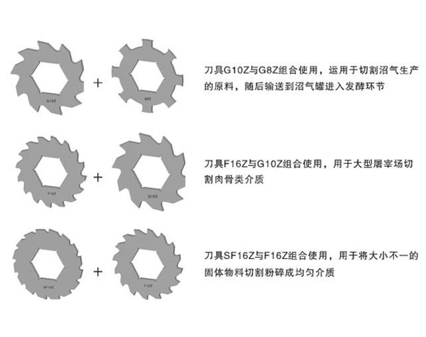 雙軸剪切機所使用的刀具 雙軸剪切機所使用的刀具