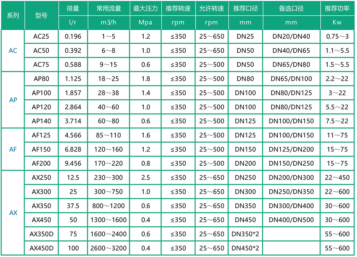 技術(shù)參數(shù) 技術(shù)參數(shù)